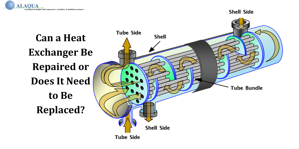 Heat Exchangers