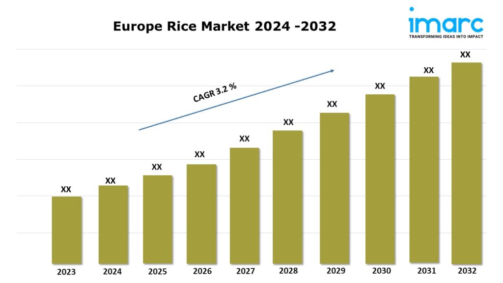 Europe Rice Market