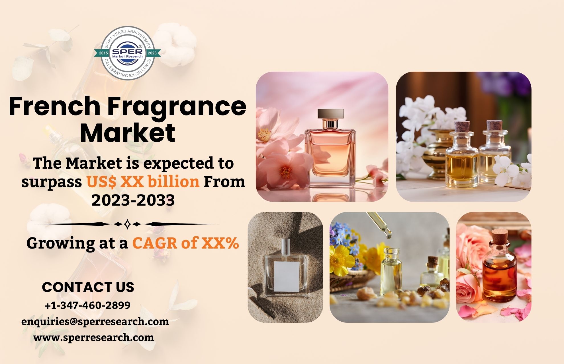 French Fragrance Market