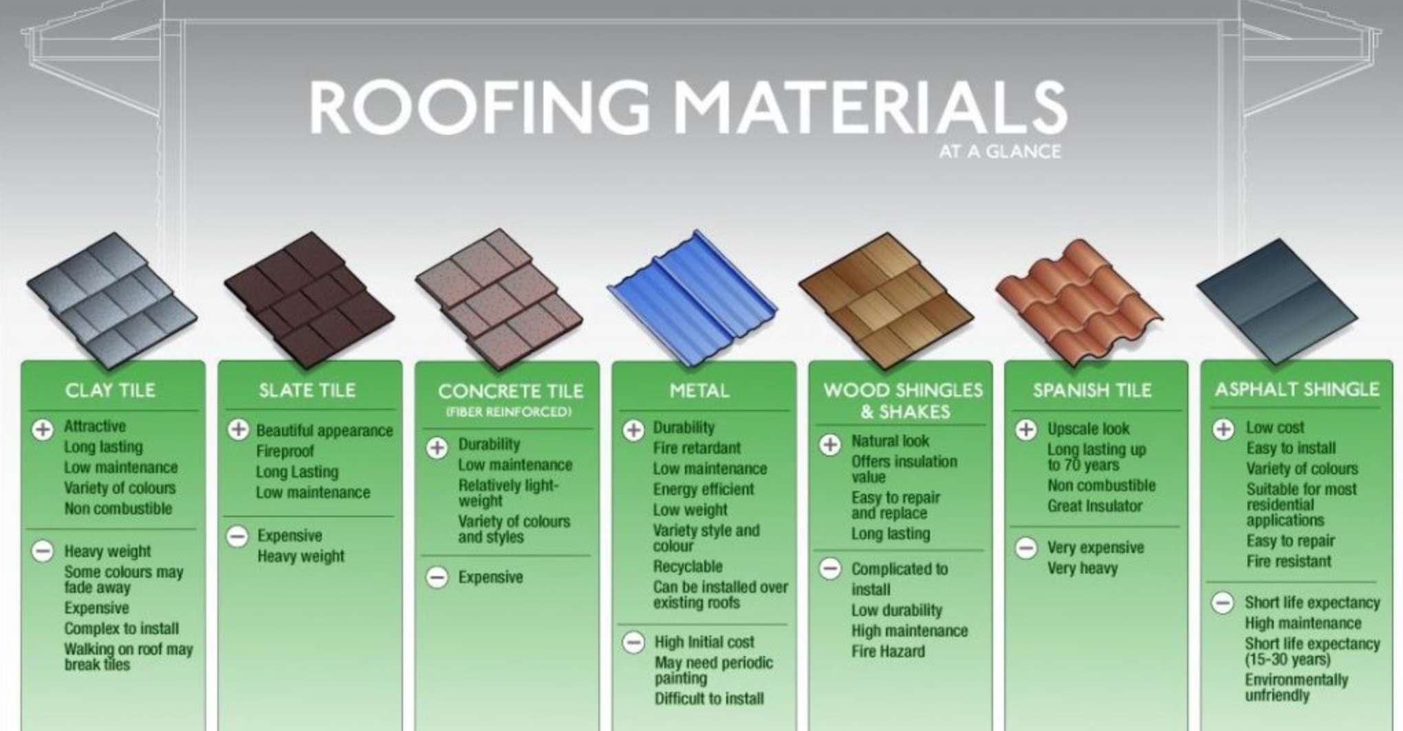 What is the Best Professional Roof Installation?