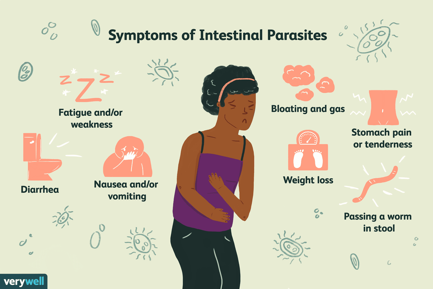 Parasitic Infections | Definition and Patient Education