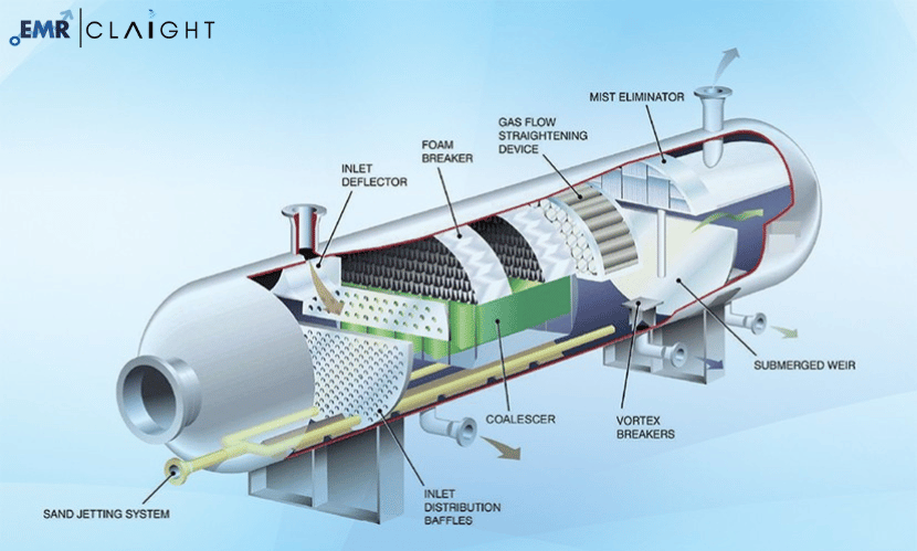 oil-and-gas-separation-market