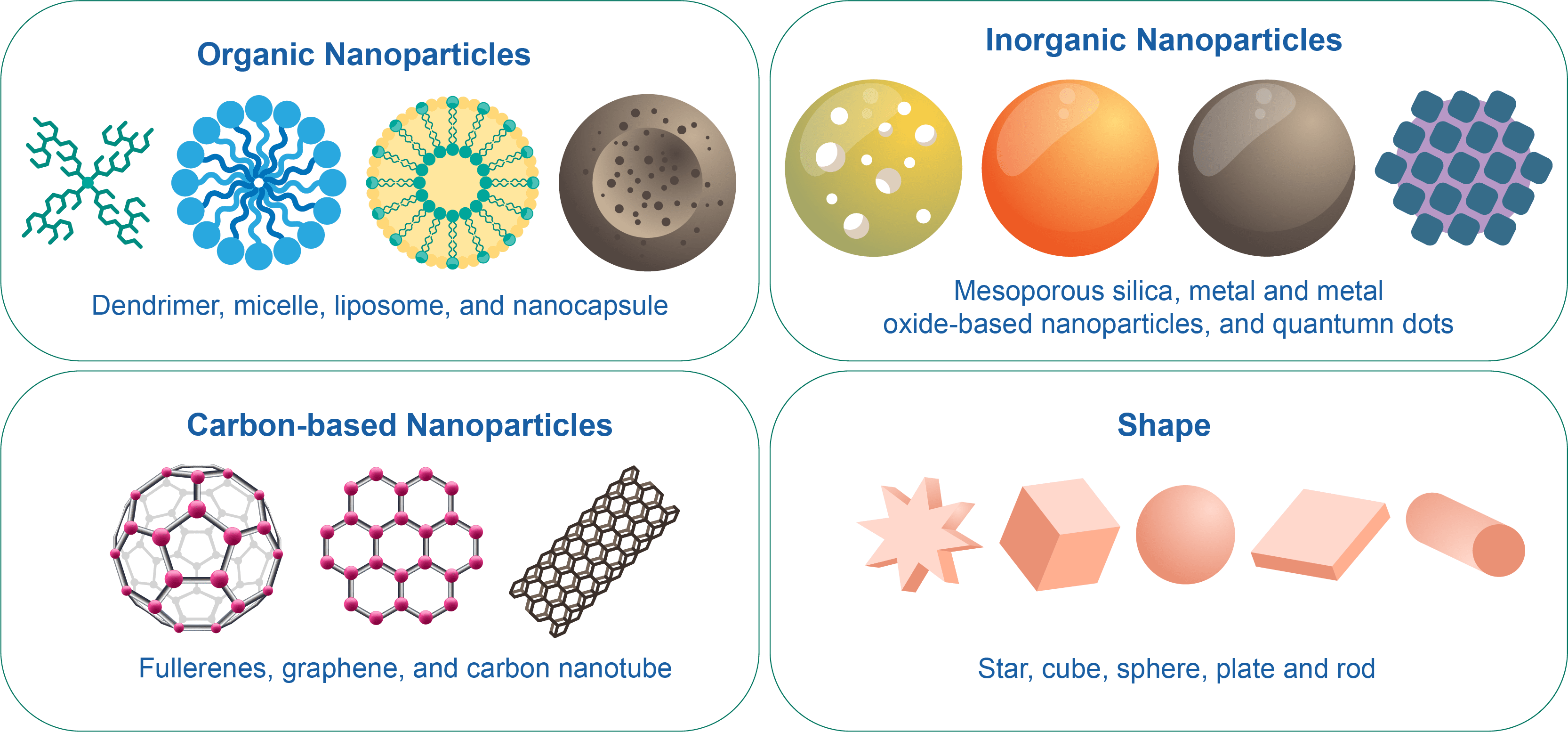 Stable-Isotope Labeled Particles for Blood Flow Measurement