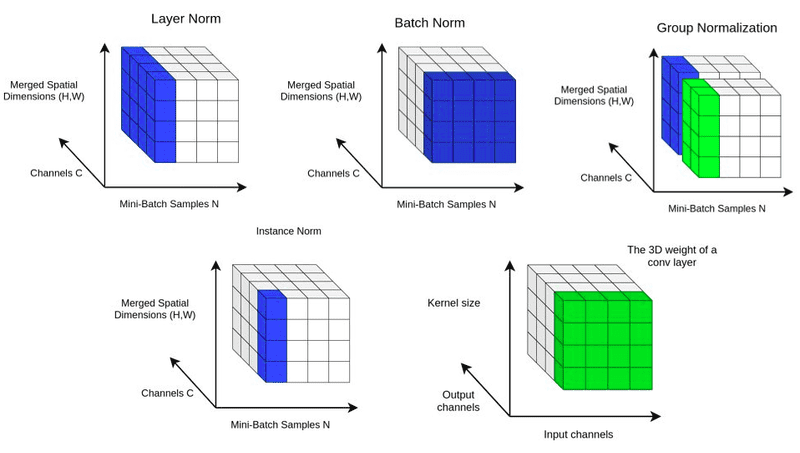 Power Of Model with no Normalization