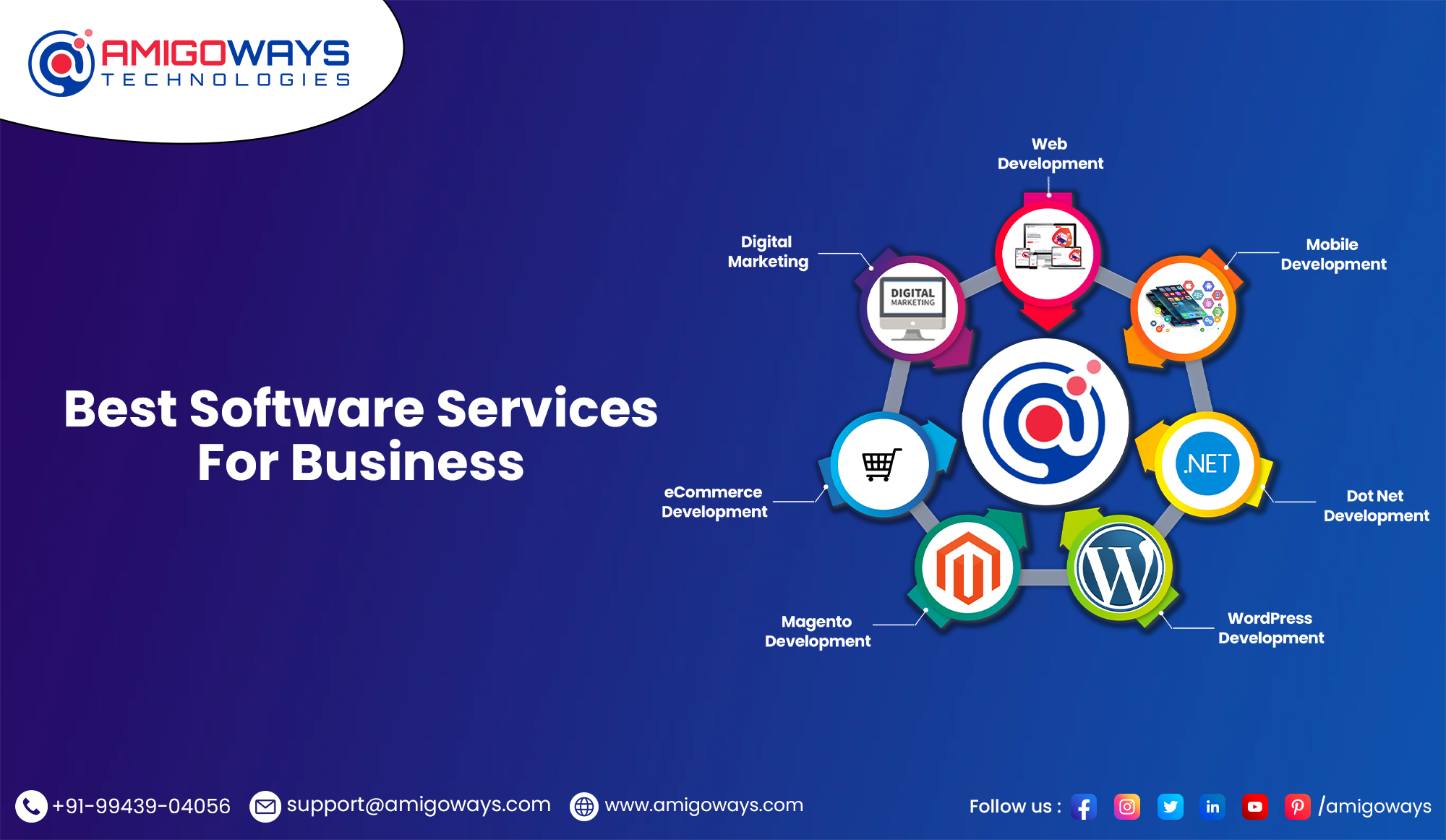 Popular Software development Company – Amigoways