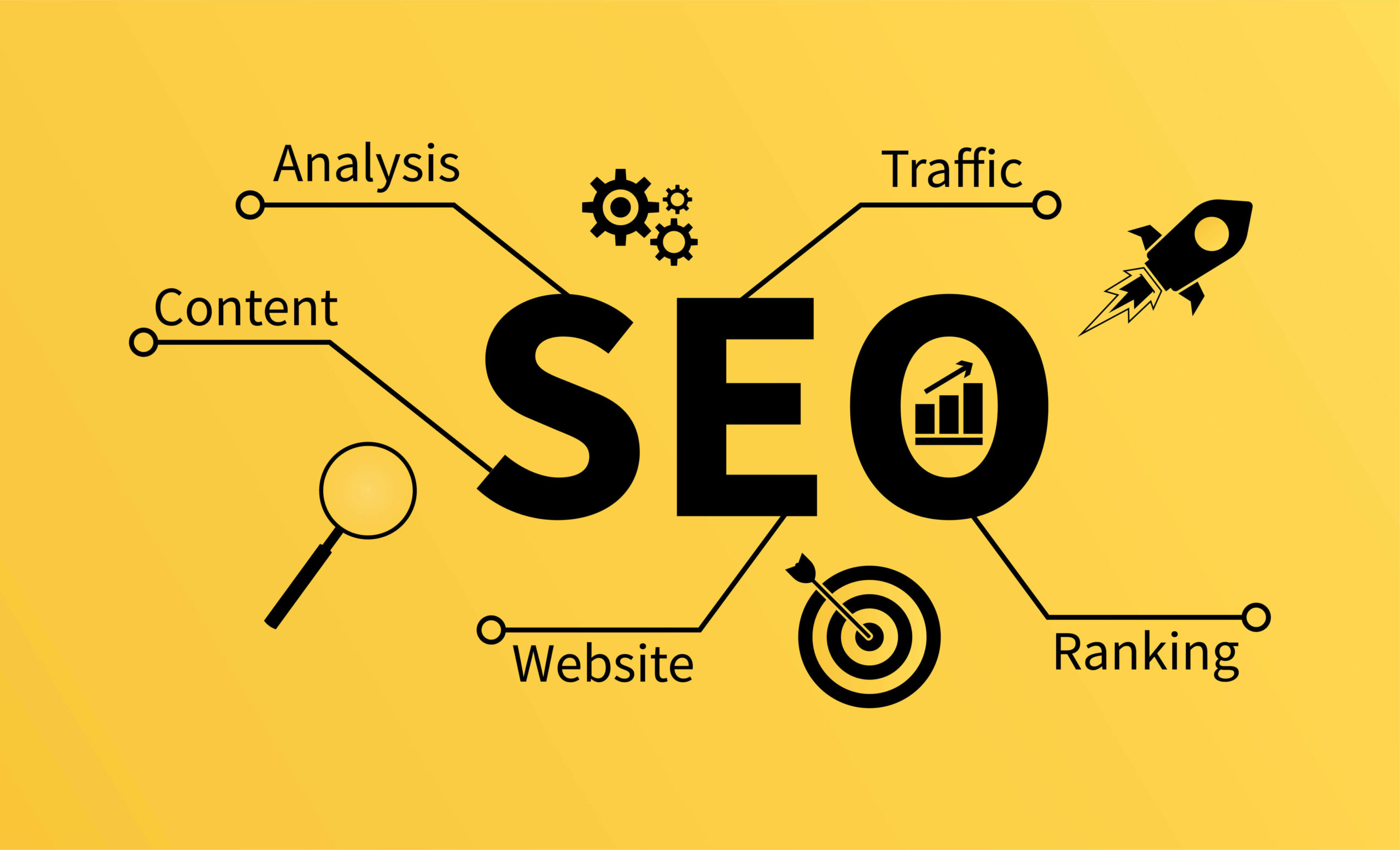 Search Engine Optimization Services