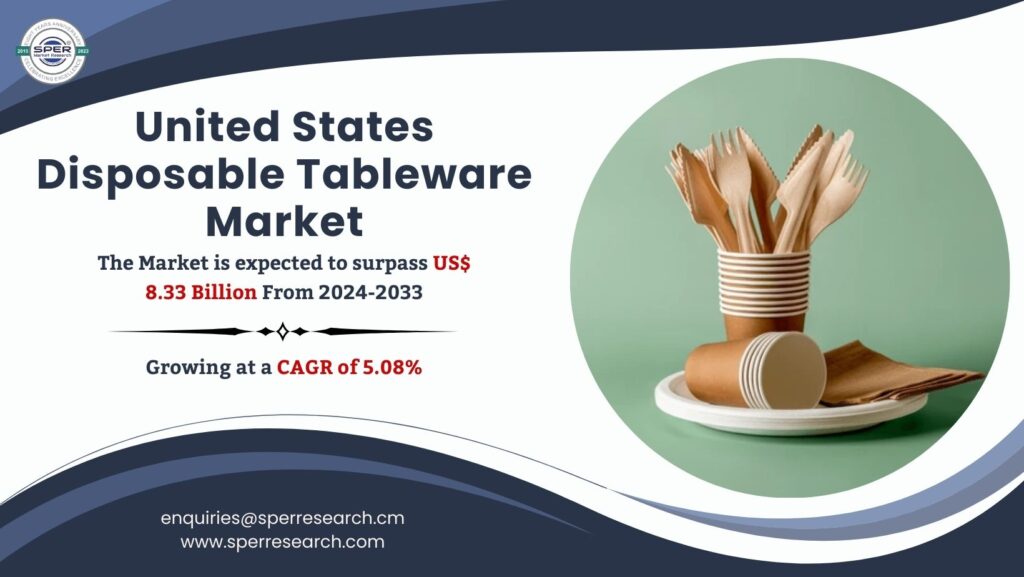 United States Disposable Tableware Market