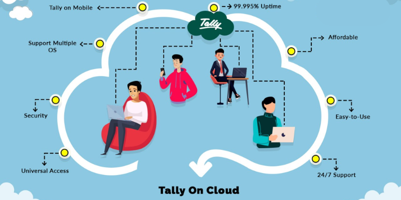 How Cloud Computing is Changing Tally Usage?