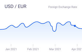 Understanding Who Can Benefit from Forex Exchange APIs