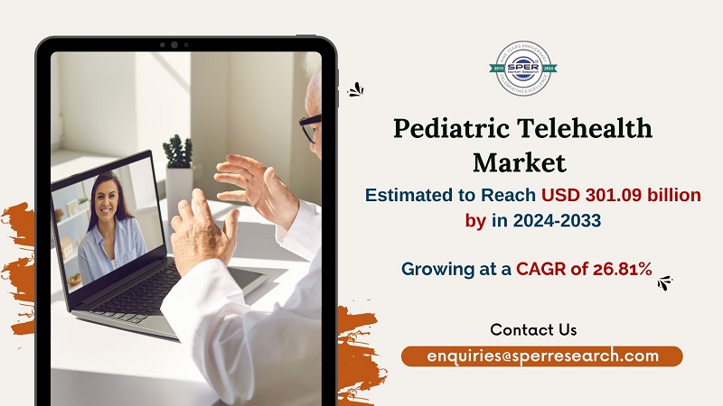 Pediatric Telehealth Market