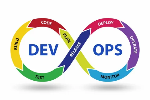 DevOps Company