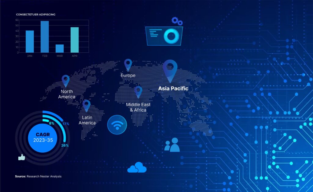 Human Machine Interface Market