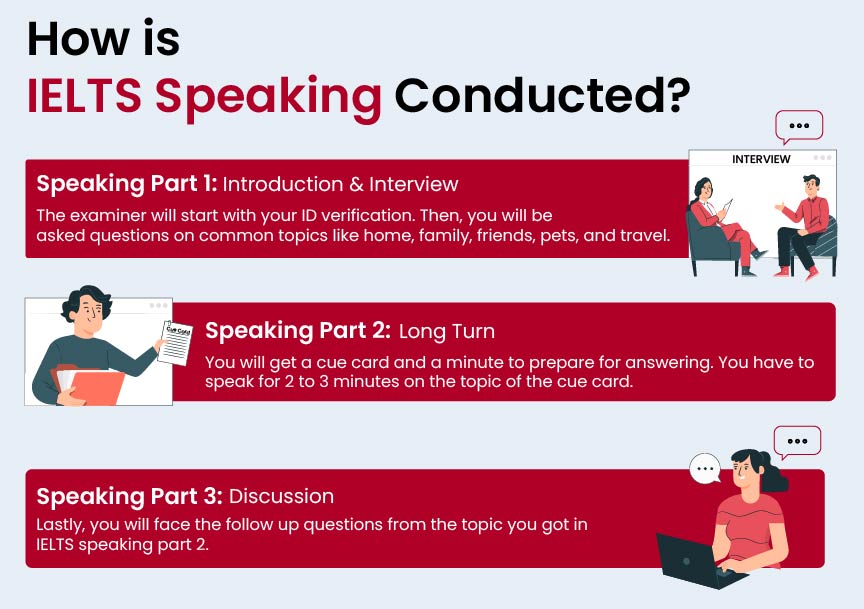 ielts speaking mock test